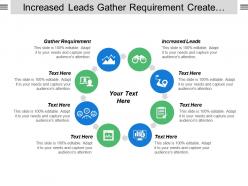 Increased leads gather requirement create user stories create architecture