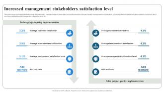 Increased Management Stakeholders Project Quality Management PM SS