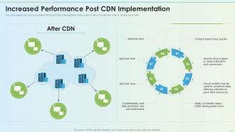 Increased Performance Post Cdn Implementation Delivery Network
