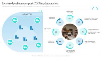 Increased Performance Post CDN Implementation Ppt Powerpoint Presentation Outline