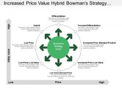 Increased Price Value Hybrid Bowman S Strategy Clock With Green Diverging Arrows