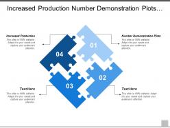 Increased production number demonstration plots crop development program