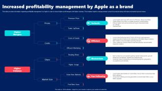 Increased Profitability Management By Apple As A Brand Apple Brand Guidelines Branding SS V