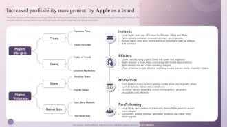 Increased Profitability Management By Apple As A Brand How Apple Has Emerged As Innovative