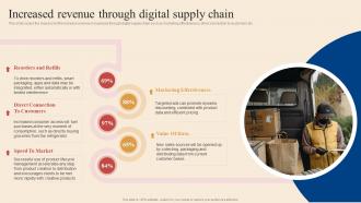 Increased Revenue Through Digital Supply Chain Logistics And Transportation Automation System
