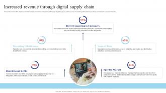 Increased Revenue Through Digital Supply Chain Shipping And Transport Logistics Management