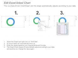 Increased sales efficiency engagement survey pie chart