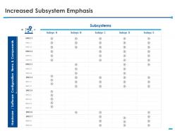 Increased subsystem emphasis components ppt powerpoint presentation slides
