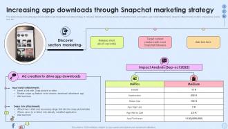 Increasing App Downloads Through Snapchat Marketing Strategy Building Marketing Strategies