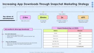 Increasing App Downloads Through Snapchat Marketing Strategy Implementing Social Media