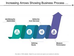 Increasing arrows showing business process centre