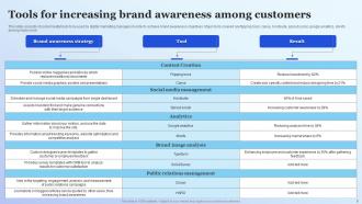 Increasing Brand Awareness Powerpoint PPT Template Bundles Attractive Visual