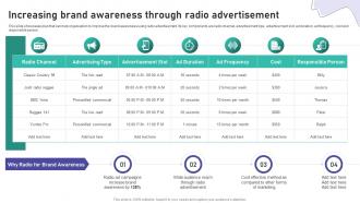 Increasing Brand Awareness Through Radio Advertisement Brand Marketing And Promotion Strategy