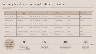 Increasing Brand Awareness Through Radio Advertisement Brand Recognition Strategy For Increasing