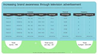 Increasing Brand Awareness Through Television Online And Offline Brand Marketing Strategy