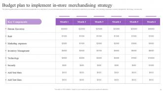 Increasing Brand Loyalty Through Merchandising Strategies Powerpoint Presentation Slides