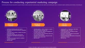 Increasing Brand Outreach Through Experiential Marketing Campaigns MKT CD V Downloadable Pre-designed