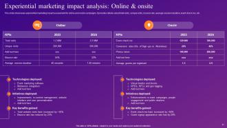 Increasing Brand Outreach Through Experiential Marketing Campaigns MKT CD V Interactive Template
