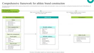 Increasing Brand Outreach Through Sports Marketing Campaigns MKT CD V Informative Idea