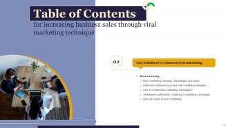 Increasing Business Sales Through Viral Marketing Techniques Powerpoint Presentation Slides Downloadable Impressive