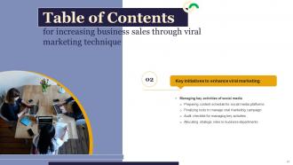 Increasing Business Sales Through Viral Marketing Techniques Powerpoint Presentation Slides Downloadable Interactive