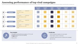 Increasing Business Sales Through Viral Marketing Techniques Powerpoint Presentation Slides Appealing Interactive