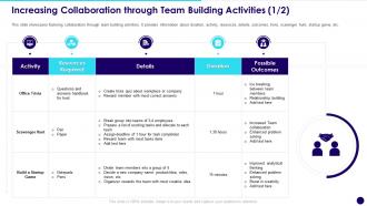 Increasing Collaboration Through Team Building Activities Developing Effective Team