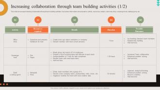 Increasing Collaboration Through Team Building Activities How Leaders Can Boost DK SS