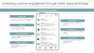 Increasing Customer Engagement Through Twitter Strategies To Improve Marketing Through Social Networks