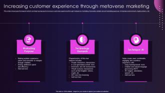Increasing Customer Experience Through Metaverse Marketing To Enhance Customer