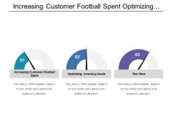 Increasing customer football spent optimizing inventory levels enabling process