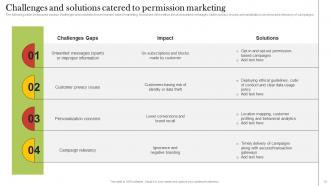 Increasing Customer Opt Ins By Taking Customer Permissions Strategically MKT CD V Multipurpose