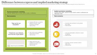 Increasing Customer Opt Ins By Taking Customer Permissions Strategically MKT CD V Graphical