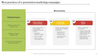 Increasing Customer Opt Ins By Taking Customer Permissions Strategically MKT CD V Images Template