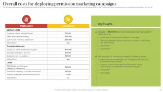Increasing Customer Opt Ins By Taking Customer Permissions Strategically MKT CD V Idea Slides