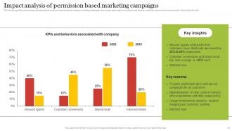 Increasing Customer Opt Ins By Taking Customer Permissions Strategically MKT CD V Images Slides