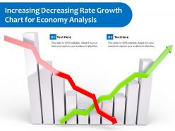 Increasing decreasing rate growth chart for economy analysis