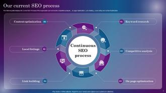 Increasing Digital Presence Through Off Site SEO Strategy Powerpoint Presentation Slides Adaptable Multipurpose