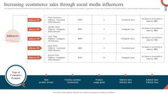 Increasing Ecommerce Sales Through Social Media Influencers Promoting Ecommerce Products