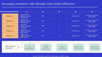 Increasing Ecommerce Sales Through Social Optimizing Online Ecommerce Store To Increase Product Sales