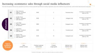 Increasing Ecommerce Through Social Media Implementing Sales Strategies Ecommerce Conversion Rate
