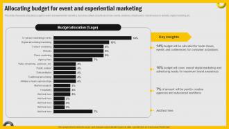 Increasing Engagement Through Immersive Allocating Budget For Event And Experiential MKT SS V