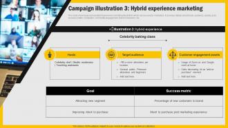 Increasing Engagement Through Immersive Campaign Illustration 3 Hybrid Experience MKT SS V
