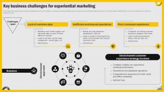 Increasing Engagement Through Immersive Key Business Challenges For Experiential Marketing MKT SS V