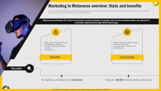 Increasing Engagement Through Immersive Marketing In Metaverse Overview Stats MKT SS V
