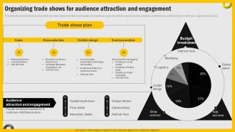 Increasing Engagement Through Immersive Organizing Trade Shows For Audience Attraction MKT SS V