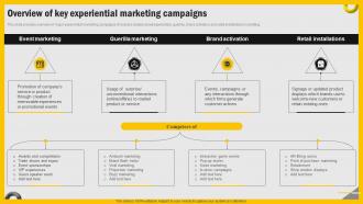 Increasing Engagement Through Immersive Overview Of Key Experiential Marketing Campaigns MKT SS V