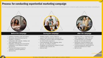 Increasing Engagement Through Immersive Process For Conducting Experiential Marketing MKT SS V