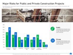 Increasing in construction defect lawsuits case competition powerpoint presentation slides