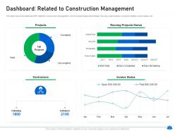 Increasing in construction defect lawsuits case competition powerpoint presentation slides